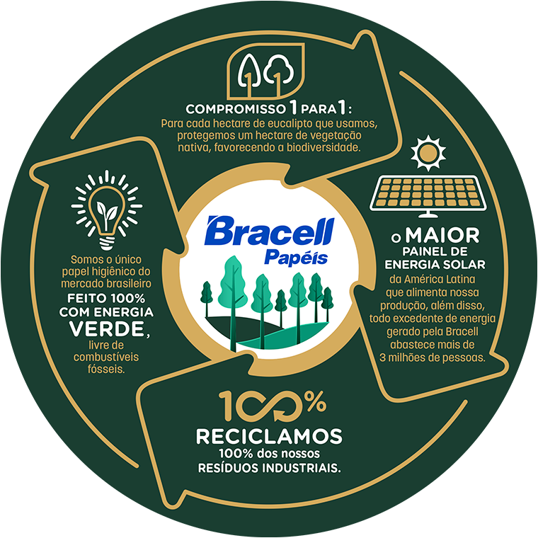 Selo de Sustentabilidade Selo de Sustentabilidade - Bracell Papéis